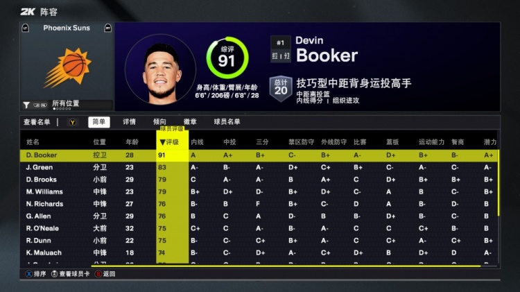 开云体育app下载-2K26太阳能力值：布克91全队最高 杰伦-格林83第二 此外再无80+